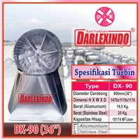 DX 90-36 Aluminum and Stainless Steel Ventilator 