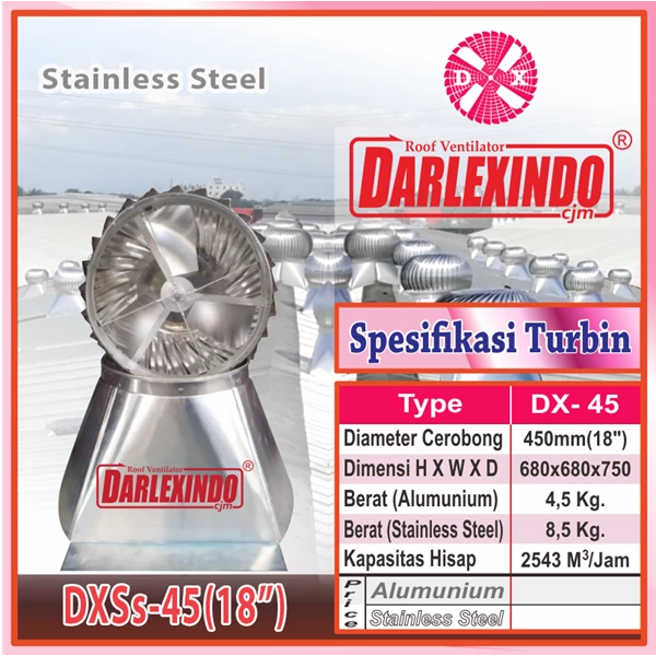 Industrial Stainless Steel and Alumunium Turbine Ventilator DX 45-18