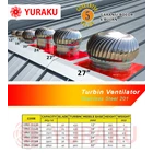 Turbin Ventilator Stainlees Steel Yuraku Untuk Industri 3