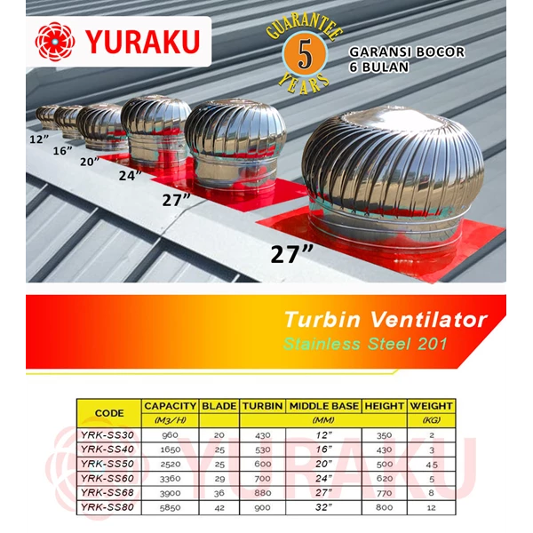 Turbin Ventilator Stainlees Steel Yuraku Untuk Industri